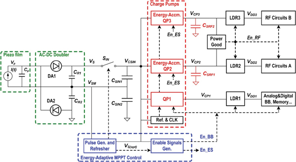 Piezoelectric system operational diagram Piezoelectric system operational diagram